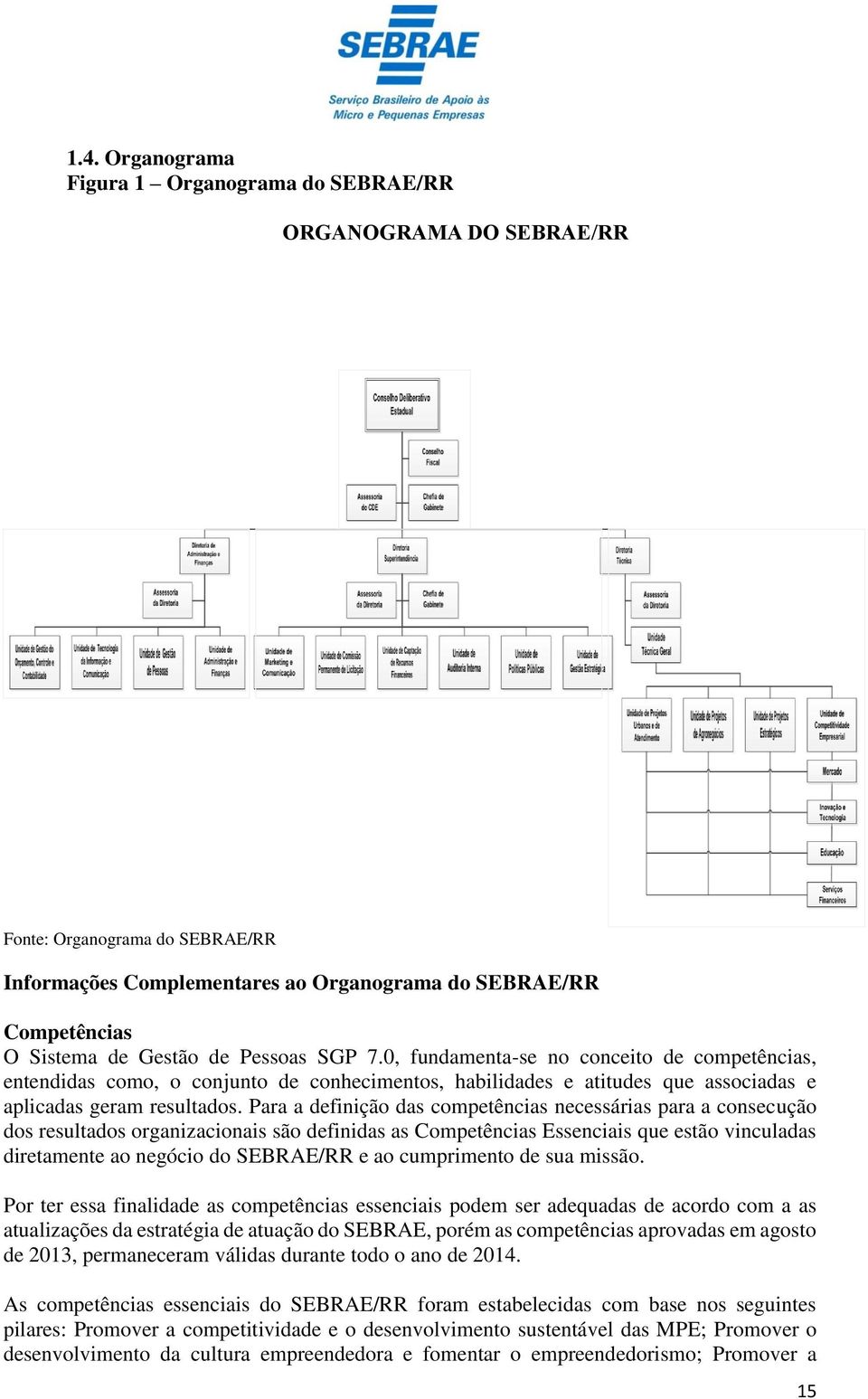 Para a definição das competências necessárias para a consecução dos resultados organizacionais são definidas as Competências Essenciais que estão vinculadas diretamente ao negócio do SEBRAE/RR e ao