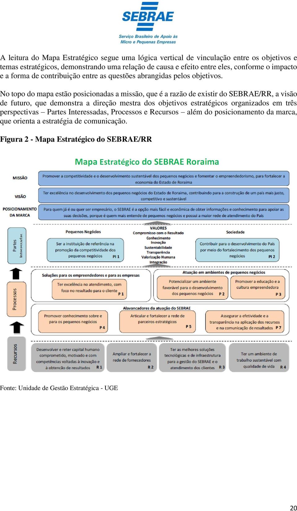 No topo do mapa estão posicionadas a missão, que é a razão de existir do SEBRAE/RR, a visão de futuro, que demonstra a direção mestra dos objetivos estratégicos