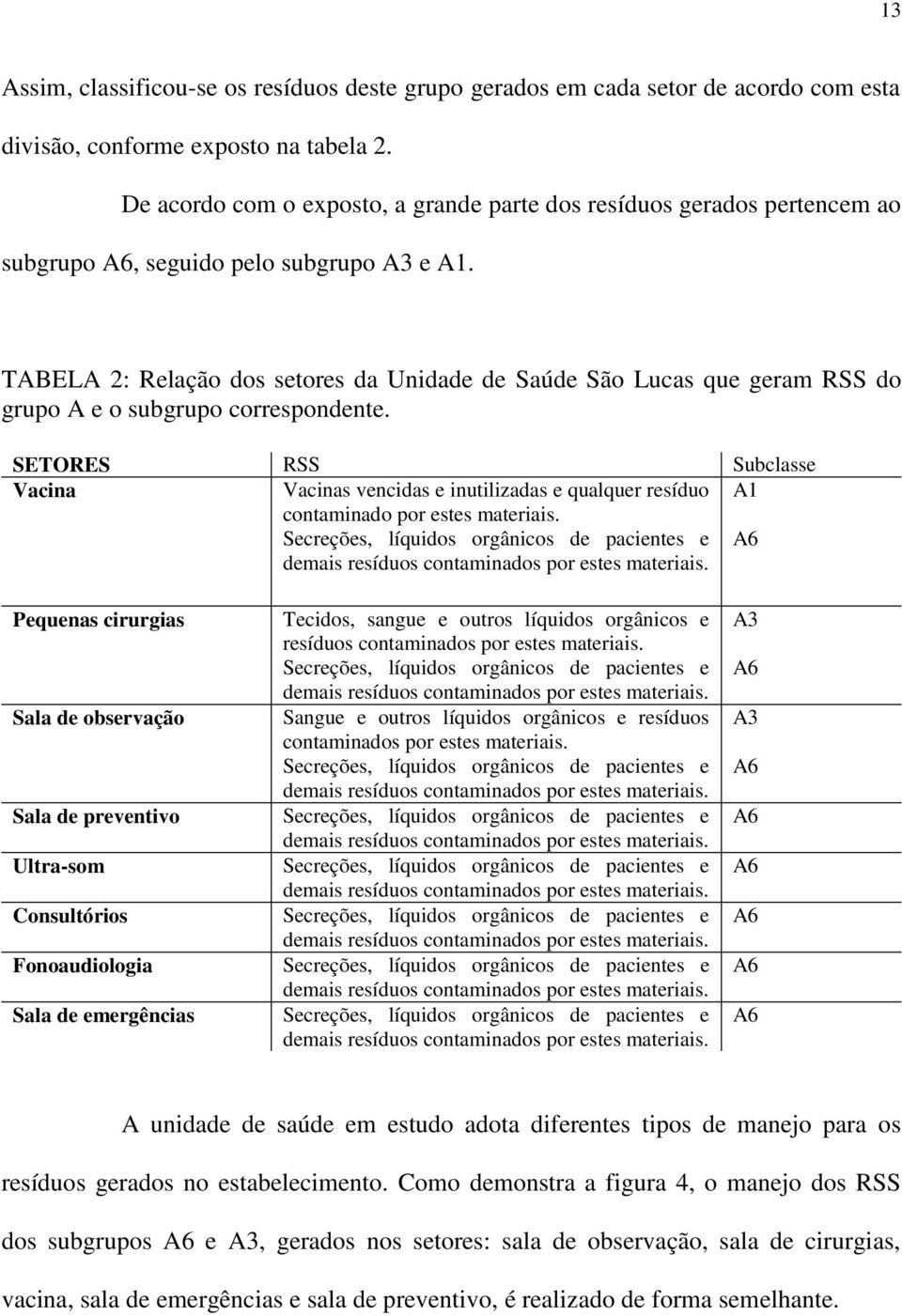 TABELA 2: Relação dos setores da Unidade de Saúde São Lucas que geram RSS do grupo A e o subgrupo correspondente.