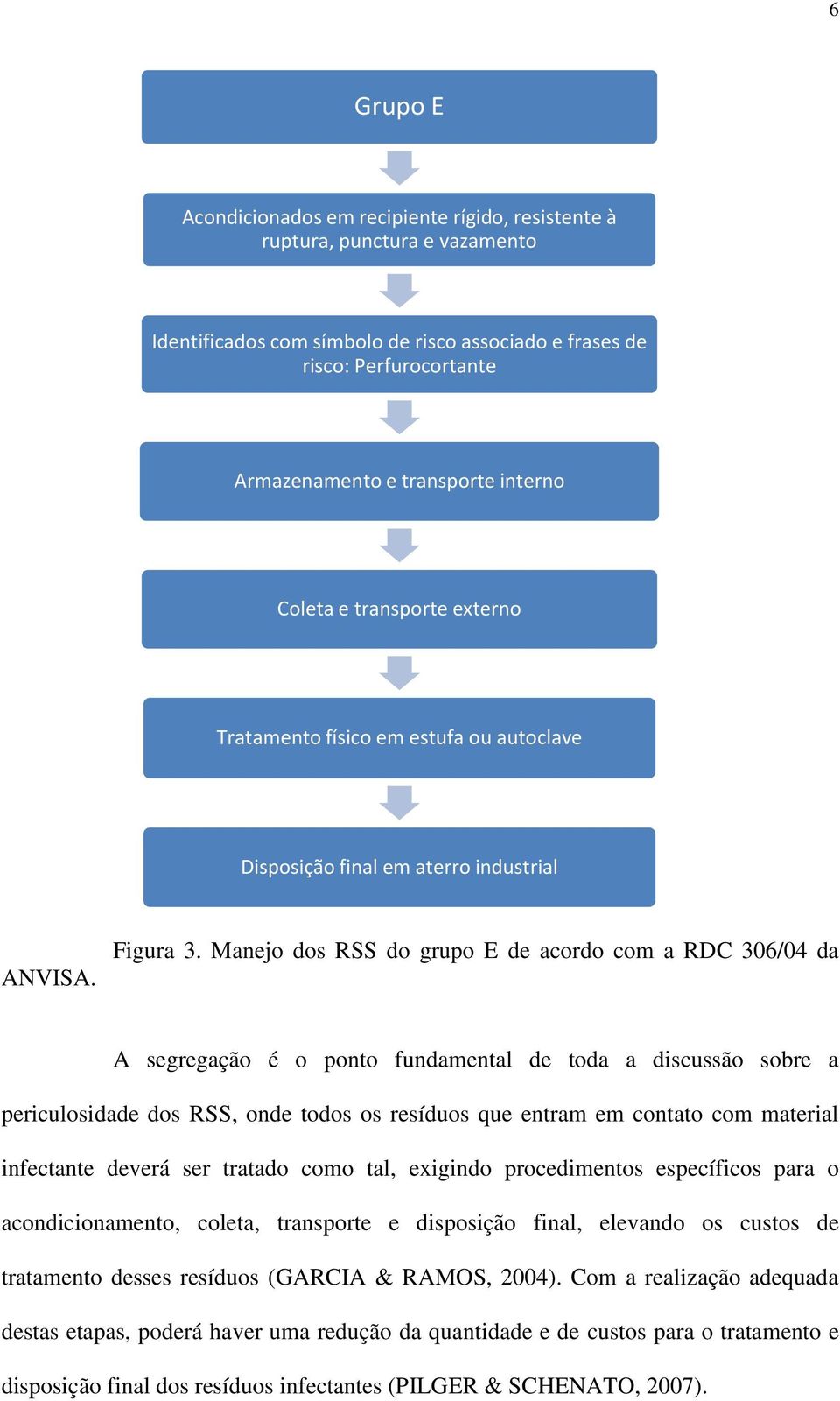 Manejo dos RSS do grupo E de acordo com a RDC 306/04 da A segregação é o ponto fundamental de toda a discussão sobre a periculosidade dos RSS, onde todos os resíduos que entram em contato com