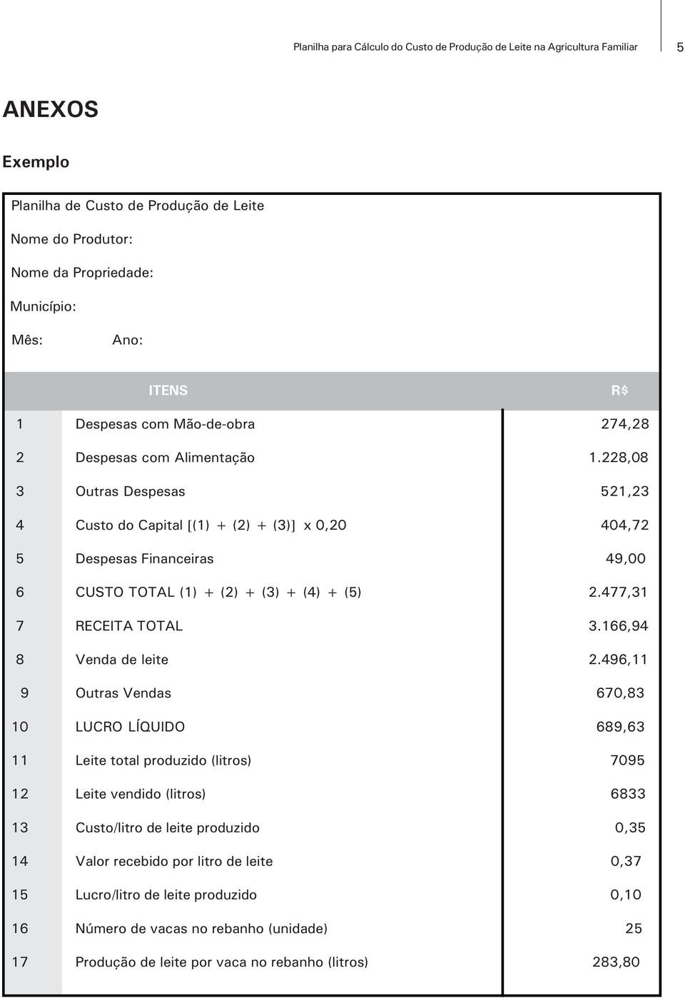 228,08 3 Outras Despesas 521,23 4 Custo do Capital [(1) + (2) + (3)] x 0,20 404,72 5 Despesas Financeiras 49,00 6 CUSTO TOTAL (1) + (2) + (3) + (4) + (5) 2.477,31 7 RECEITA TOTAL 3.