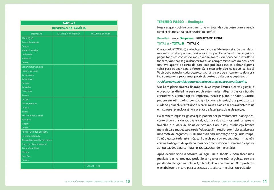 do cheque especial Tarifas bancárias Multas Doações Outros TOTAL (B) = R$ TERCEIRO PASSO Avaliação Nessa etapa, você irá comparar o valor total das despesas com a renda familiar do mês e calcular o