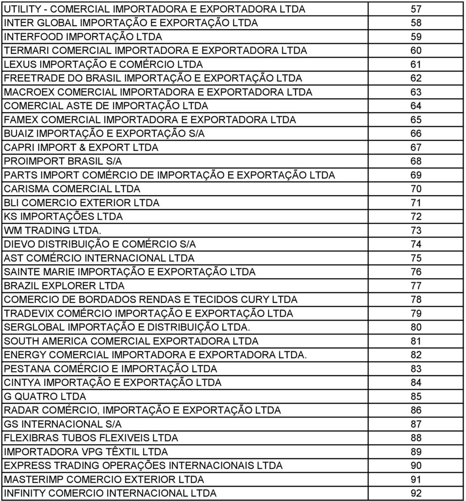 LTDA 65 BUAIZ IMPORTAÇÃO E EXPORTAÇÃO S/A 66 CAPRI IMPORT & EXPORT LTDA 67 PROIMPORT BRASIL S/A 68 PARTS IMPORT COMÉRCIO DE IMPORTAÇÃO E EXPORTAÇÃO LTDA 69 CARISMA COMERCIAL LTDA 70 BLI COMERCIO