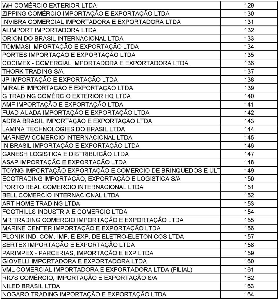 MIRALE IMPORTAÇÃO E EXPORTAÇÃO LTDA 139 G TRADING COMÉRCIO EXTERIOR HQ LTDA 140 AMF IMPORTAÇÃO E EXPORTAÇÃO LTDA 141 FUAD AUADA IMPORTAÇÃO E EXPORTAÇÃO LTDA 142 ADRIA BRASIL IMPORTAÇÃO E EXPORTAÇÃO