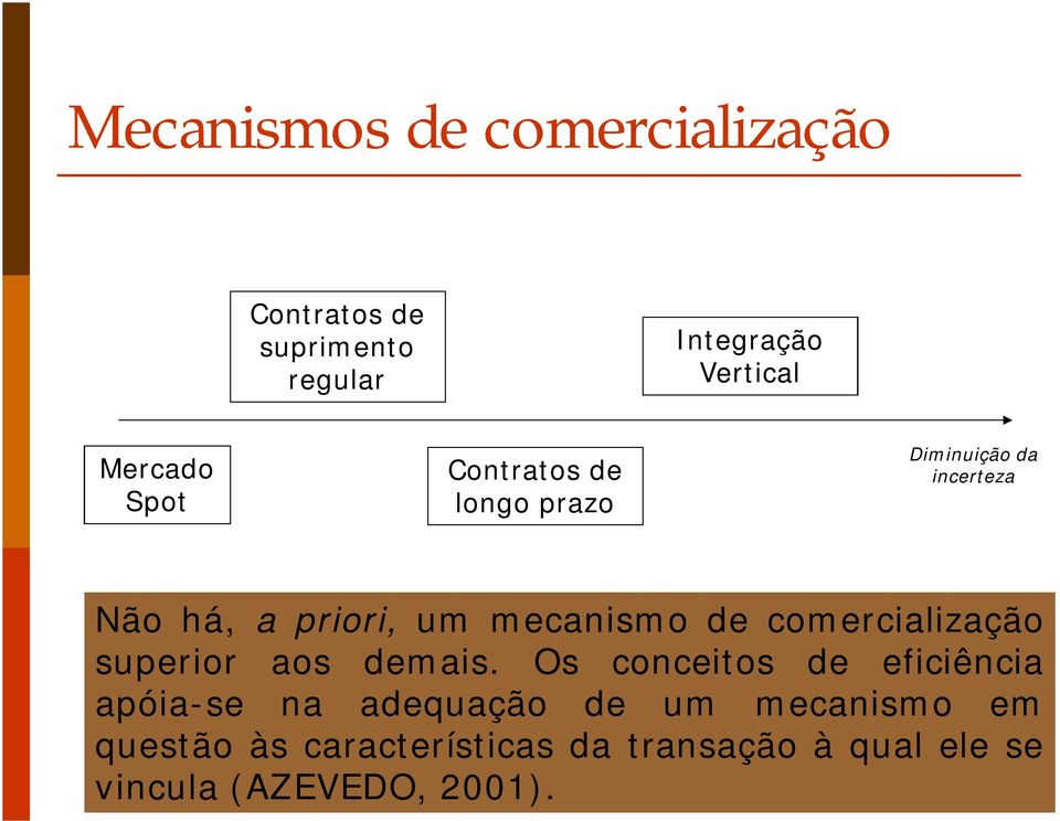 comercialização superior aos demais.