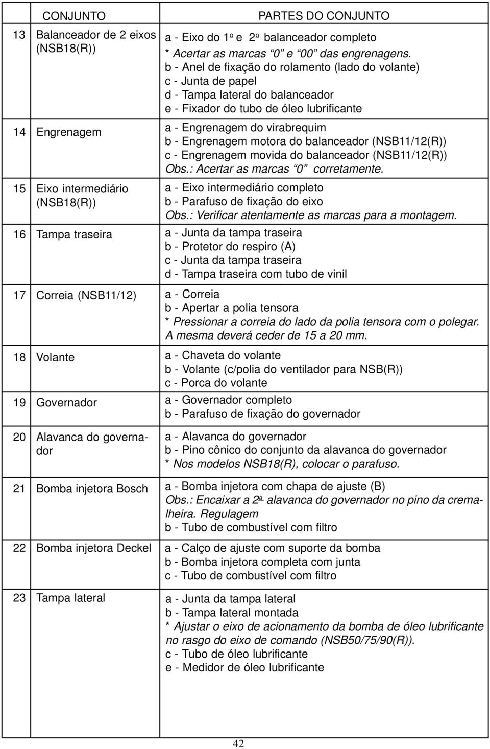 balanceador (NSB11/12(R)) c - Engrenagem movida do balanceador (NSB11/12(R)) Obs.: Acertar as marcas corretamente. a - Eixo intermediário completo b - Parafuso de fixação do eixo Obs.