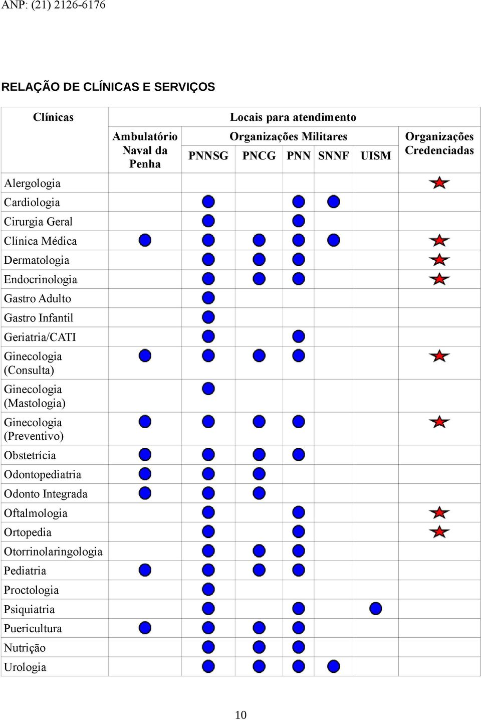 Obstetrícia Odontopediatria Odonto Integrada Oftalmologia Ortopedia Otorrinolaringologia Pediatria Proctologia Psiquiatria Puericultura