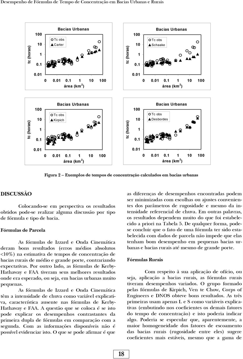 Exemplos de tempos de concentração calculados em bacias urbanas DISCUSSÃO Colocando-se em perspectiva os resultados obtidos pode-se realizar alguma discussão por tipo de fórmula e tipo de bacia.