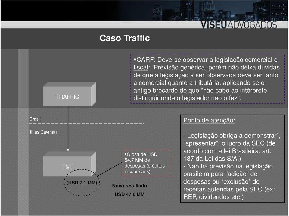 Brasil Ponto de atenção: Ilhas Cayman T&T (USD 7,1 MM) Glosa de USD 54,7 MM de despesas (créditos incobráveis) Novo resultado USD 47,6 MM - Legislação obriga a demonstrar,