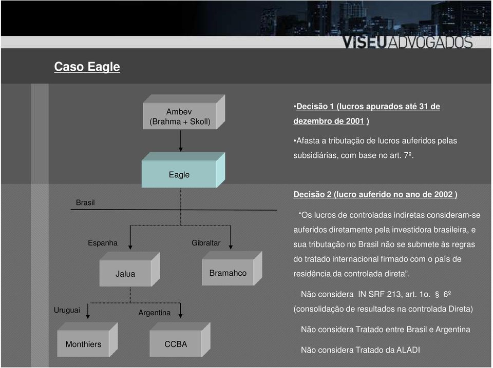 investidora brasileira, e sua tributação no Brasil não se submete às regras do tratado internacional firmado com o país de residência da controlada direta.