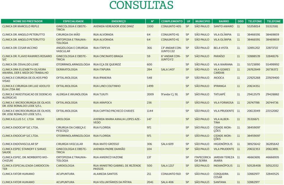 FLAVIO RAMIRES ROSARIO S/C RUA ALVORADA 64 CONJUNTO 41 SP SÃO PAULO VILA OLÍMPIA 11 38466591 38469859 RUA ITAPEVA 366 13º ANDAR CON- JUNTO 132 RUA CINCINATO BRAGA 59 6º ANDAR CON- JUNTO F2 SP SÃO