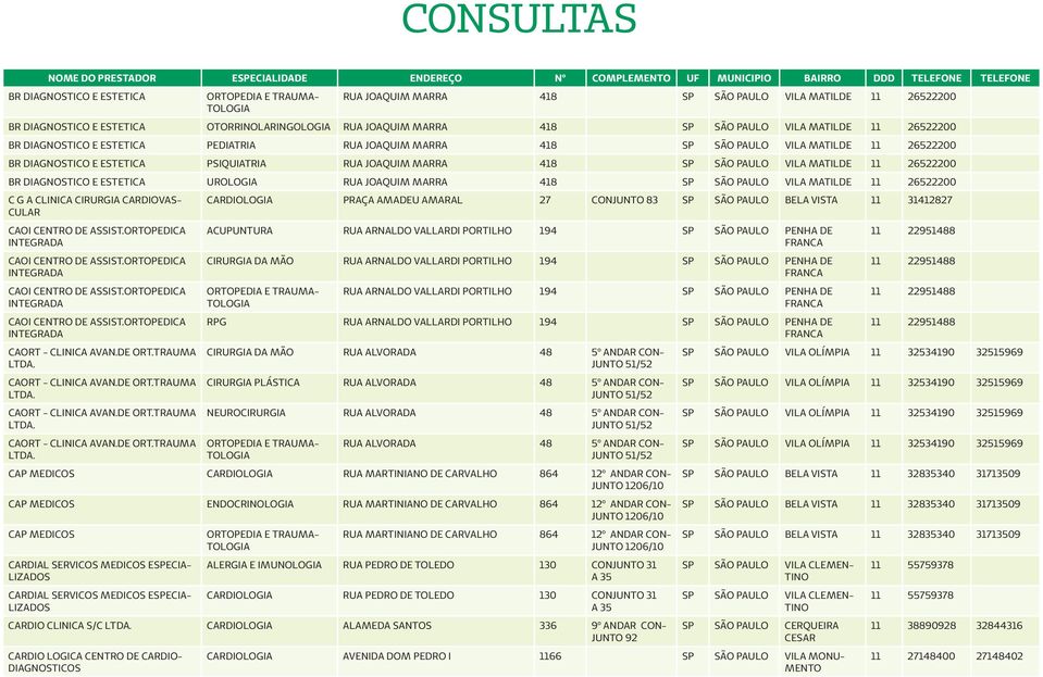 DIAGNOSTICO E ESTETICA UROLOGIA RUA JOAQUIM MARRA 418 SP SÃO PAULO VILA MATILDE 11 26522200 C G A CLINICA CIRURGIA CARDIOVAS- CULAR CAOI CENTRO DE ASSIST.ORTOPEDICA INTEGRADA CAOI CENTRO DE ASSIST.