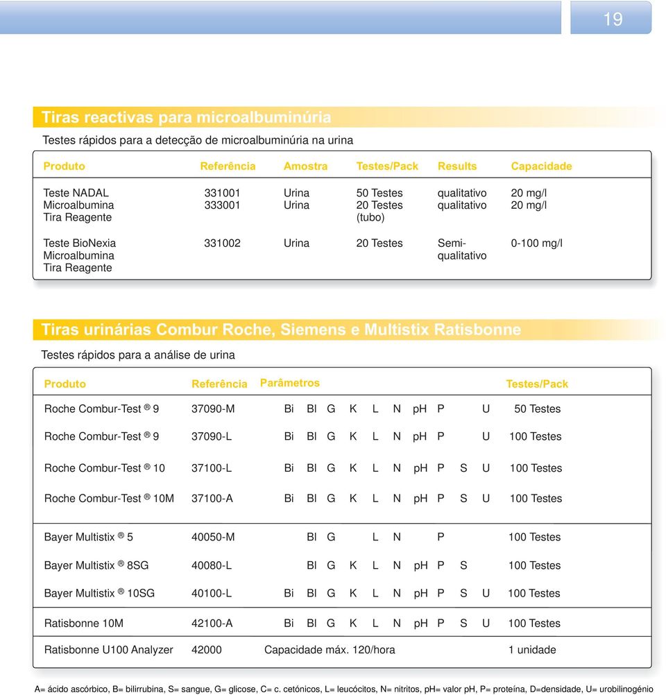 urinárias Combur Roche, Siemens e Multistix Ratisbonne Testes rápidos para a análise de urina Produto Referência Parâmetros Testes/Pack Roche Combur-Test 9 37090-M Bi Bl G K L N ph P U Roche