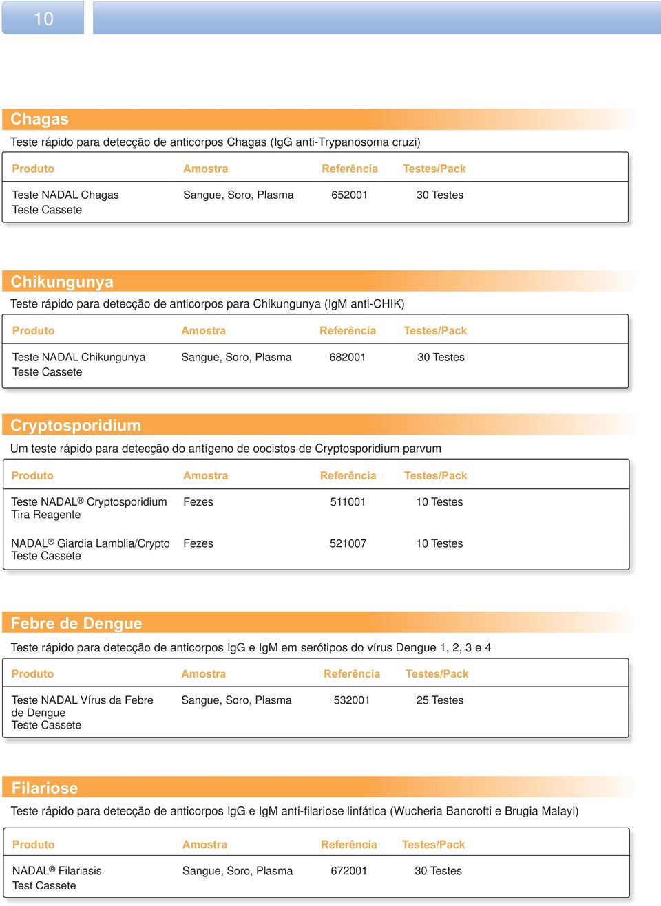 Cryptosporidium Tira Reagente NADAL Giardia Lamblia/Crypto Fezes 511001 10 Testes Fezes 521007 10 Testes Febre de Dengue Teste rápido para detecção de anticorpos IgG e IgM em serótipos do vírus
