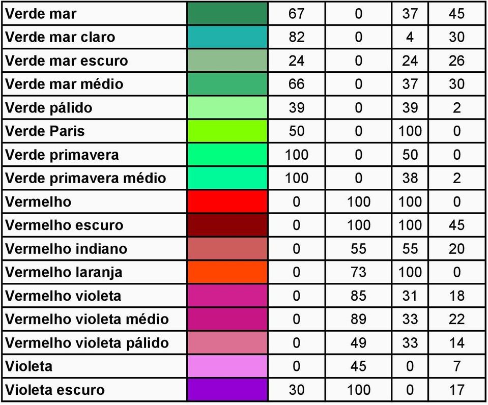 100 100 0 Vermelho escuro 0 100 100 45 Vermelho indiano 0 55 55 20 Vermelho laranja 0 73 100 0 Vermelho violeta 0