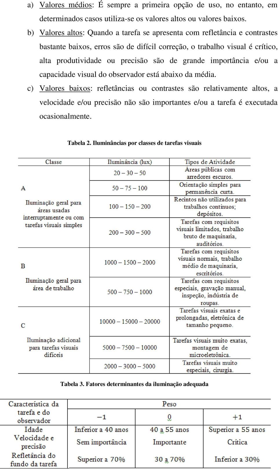 produtividade ou precisão são de grande importância e/ou a capacidade visual do observador está abaixo da média.