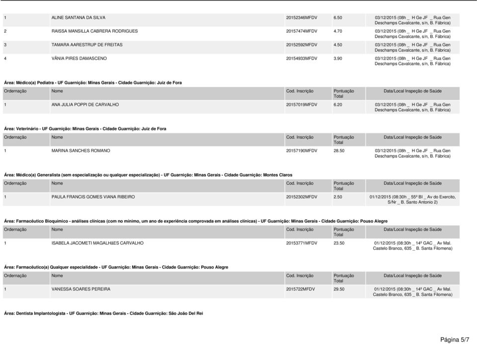 90 03/12/2015 (08h _ H Ge JF _ Rua Gen Área: Médico(a) Pediatra - UF Guarnição: Minas Gerais - Cidade Guarnição: Juiz de Fora 1 ANA JULIA POPPI DE CARVALHO 20157019MFDV 6.