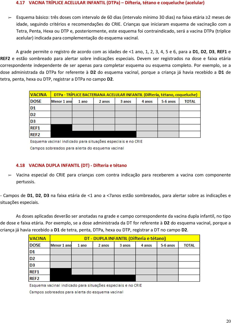 Crianças que iniciaram esquema de vacinação com a Tetra, Penta, Hexa ou DTP e, posteriormente, este esquema foi contraindicado, será a vacina DTPa (tríplice acelular) indicada para complementação do