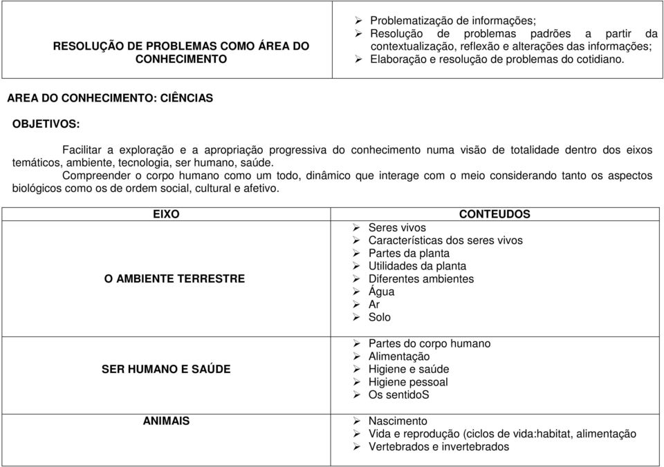 AREA DO CONHECIMENTO: CIÊNCIAS OBJETIVOS: Facilitar a exploração e a apropriação progressiva do conhecimento numa visão de totalidade dentro dos eixos temáticos, ambiente, tecnologia, ser humano,