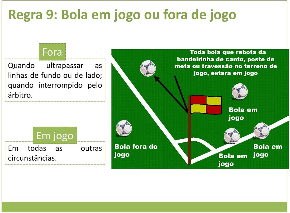 Toda bola que rebota da bandeirinha de canto, poste de meta ou travessão no terreno