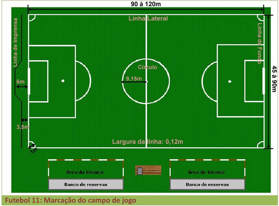 Fundo 45 à 90m 3,5m Largura da linha: