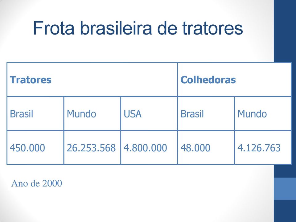 USA Brasil Mundo 450.000 26.253.