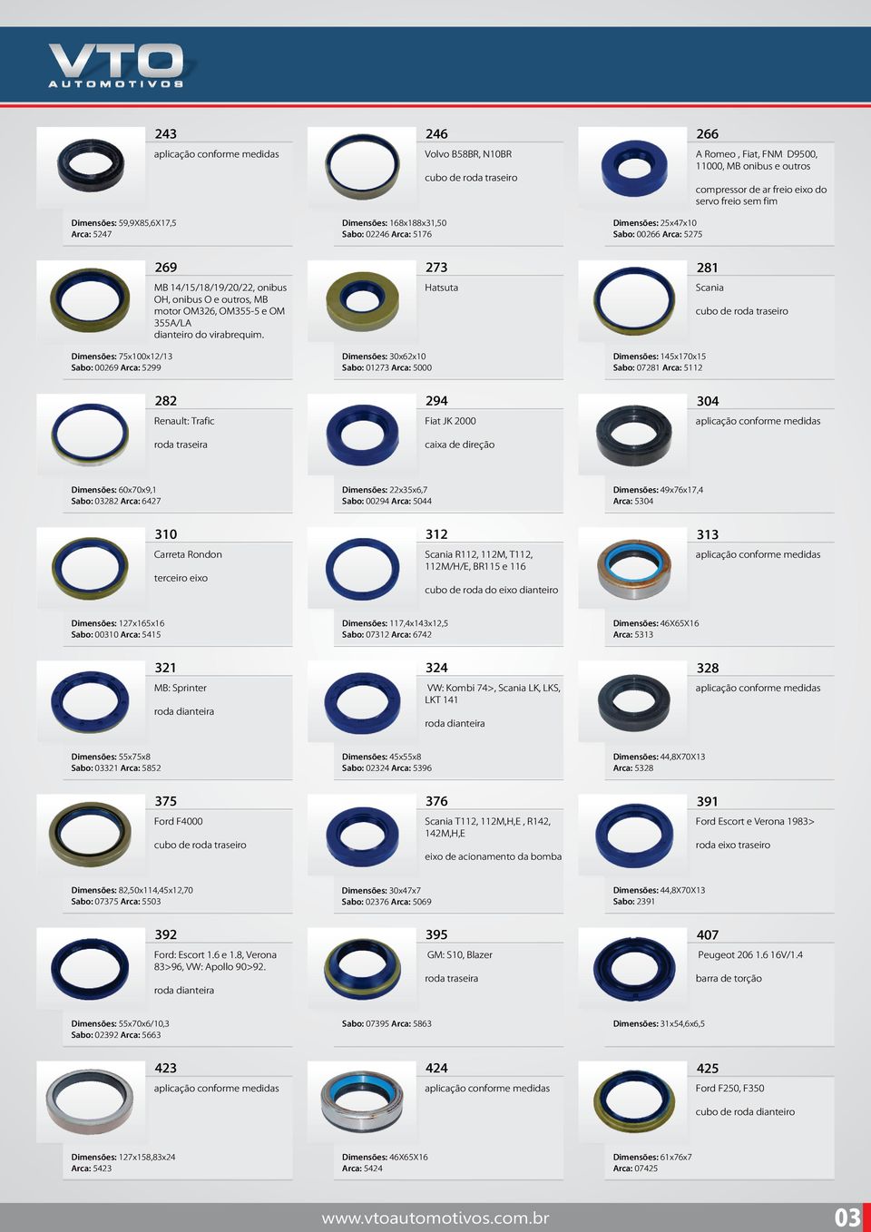 Hatsuta Scania Dimensões: 75x100x12/13 Sabo: 00269 Arca: 5299 Dimensões: 30x62x10 Sabo: 01273 Arca: 5000 Dimensões: 145x170x15 Sabo: 07281 Arca: 5112 282 294 304 Renault: Trafic Fiat JK 2000 caixa de