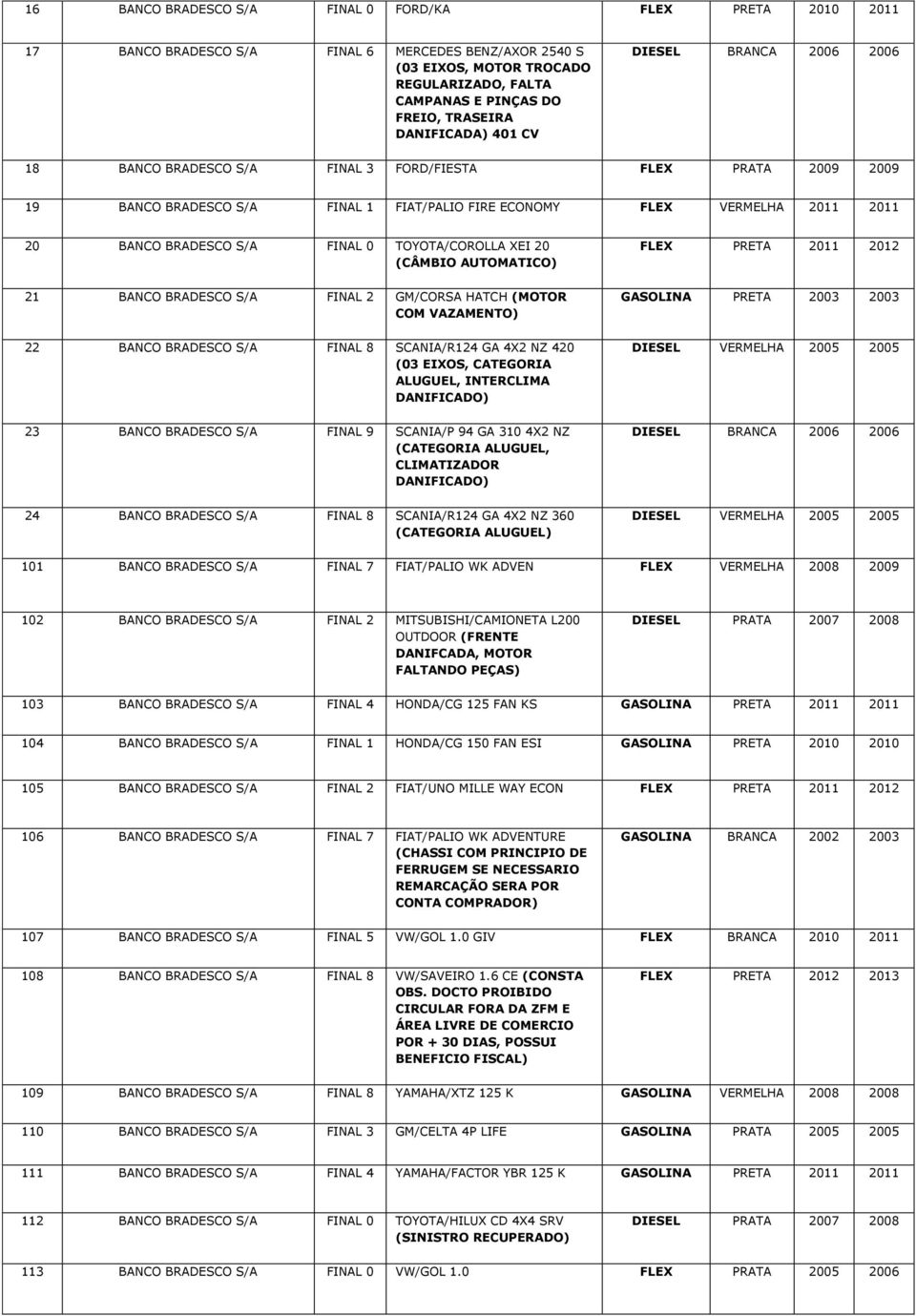 BRADESCO S/A FINAL 0 TOYOTA/COROLLA XEI 20 (CÂMBIO AUTOMATICO) FLEX PRETA 2011 2012 21 BANCO BRADESCO S/A FINAL 2 GM/CORSA HATCH (MOTOR COM VAZAMENTO) GASOLINA PRETA 2003 2003 22 BANCO BRADESCO S/A