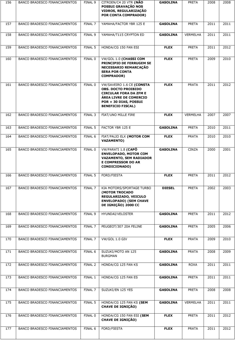 FAN ESI FLEX PRETA 2011 2012 160 BANCO BRADESCO FINANCIAMENTOS FINAL 0 VW/GOL 1.