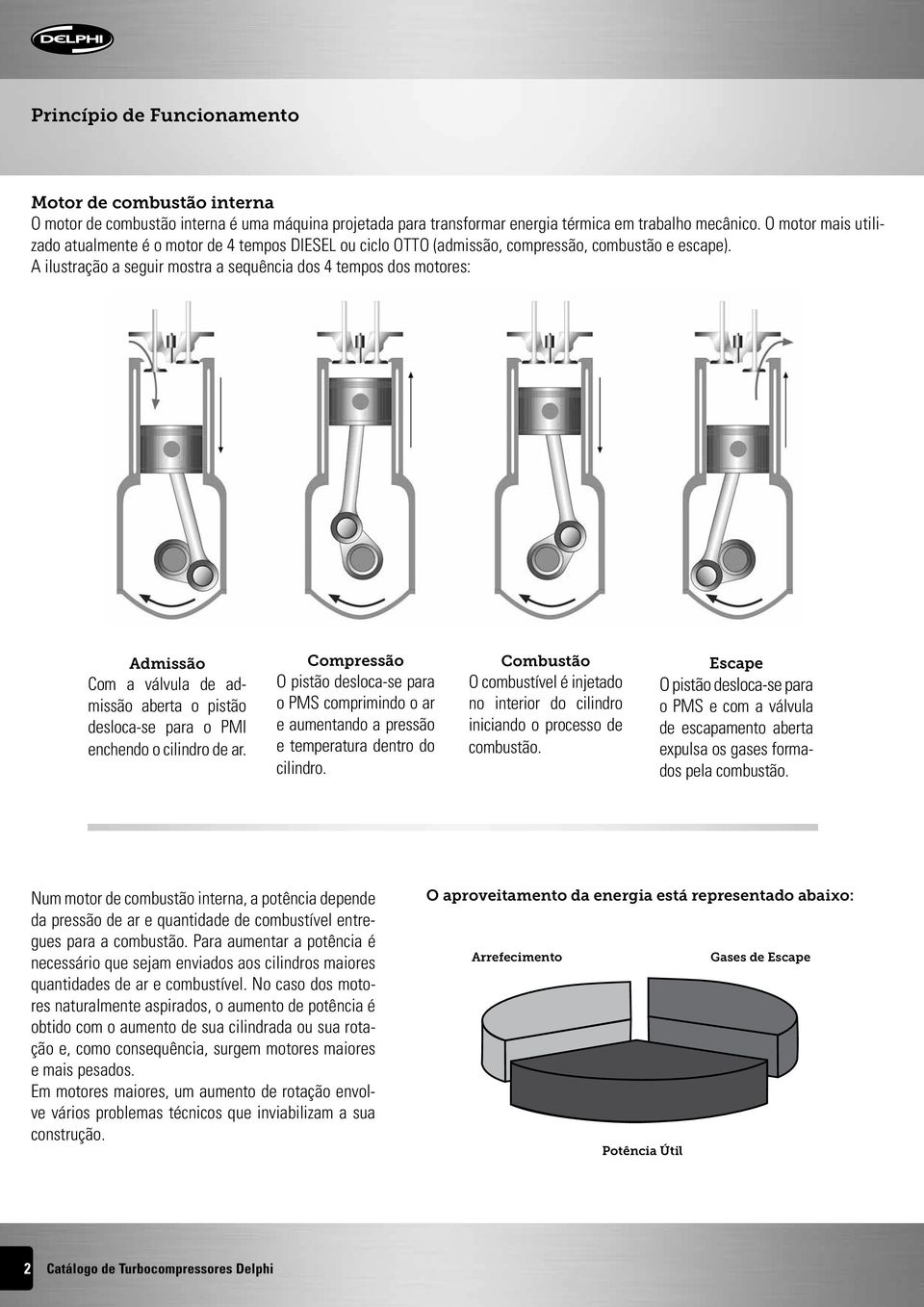 A ilustração a seguir mostra a sequência dos 4 tempos dos motores: Admissão Com a válvula de admissão aberta o pistão desloca-se para o PMI enchendo o cilindro de ar.