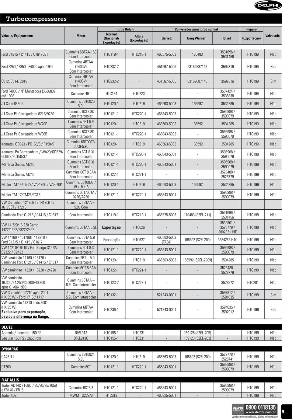 Mafersa Ônibus M240 Muller TM-14/T5-22/ VAP-70C / VAP-70P Muller TM-17/TM26/TC18 VW Caminhão 12170BT / 14170BT / 16170BT / 17210 Cummins 6BTAA-160 Cummins 4BTAA (140CV) Cummins 4BTAA (140CV) HTC119-1