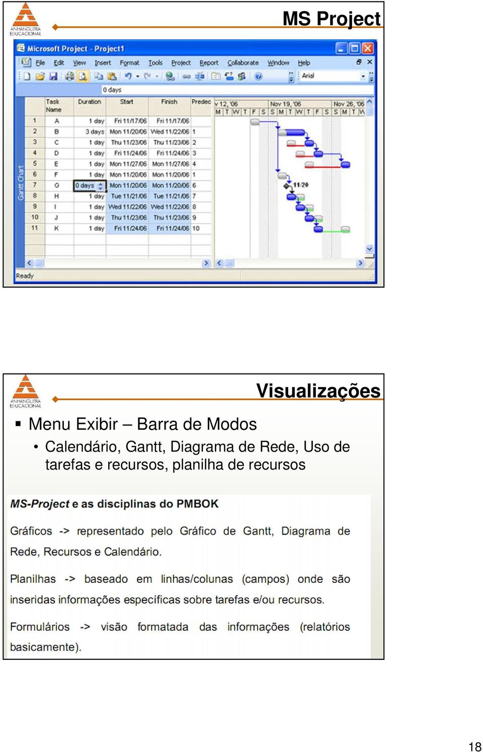 Gantt, Diagrama de Rede, Uso de