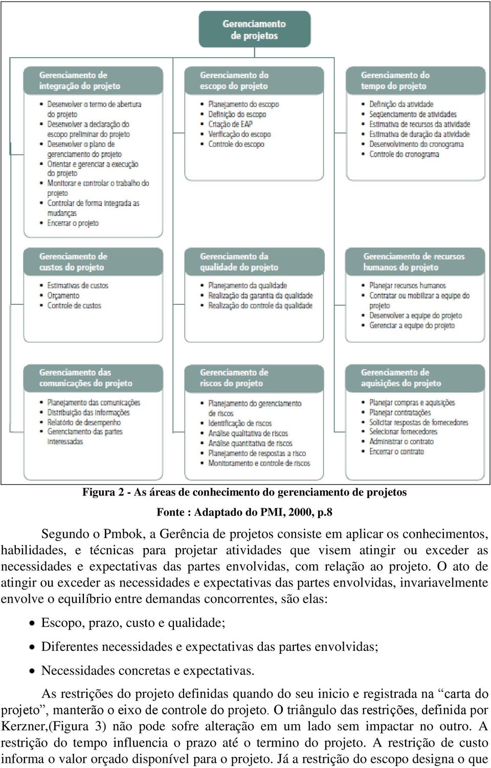 envolvidas, com relação ao projeto.