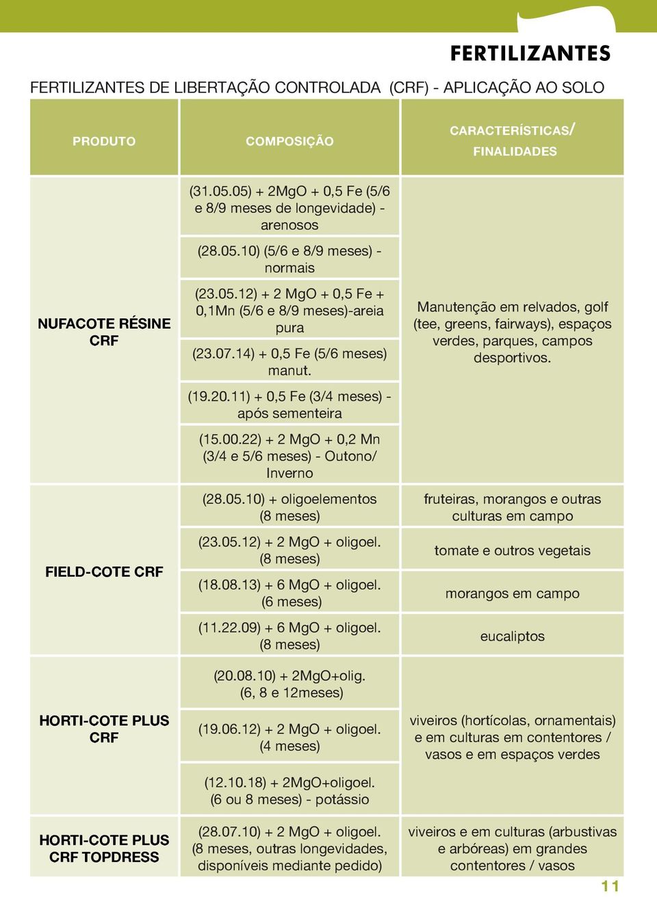 14) + 0,5 Fe (5/6 meses) mnut. (19.20.11) + 0,5 Fe (3/4 meses) - pós sementeir (15.00.22) + 2 MgO + 0,2 Mn (3/4 e 5/6 meses) - Outono/ Inverno (28.05.10) + oligoelementos (8 meses) (23.05.12) + 2 MgO + oligoel.