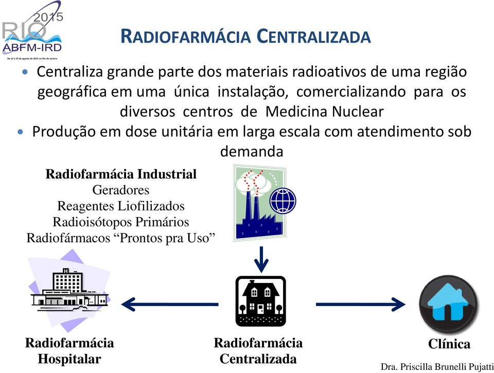 unitária em larga escala com atendimento sob demanda Radiofarmácia Industrial Geradores Reagentes