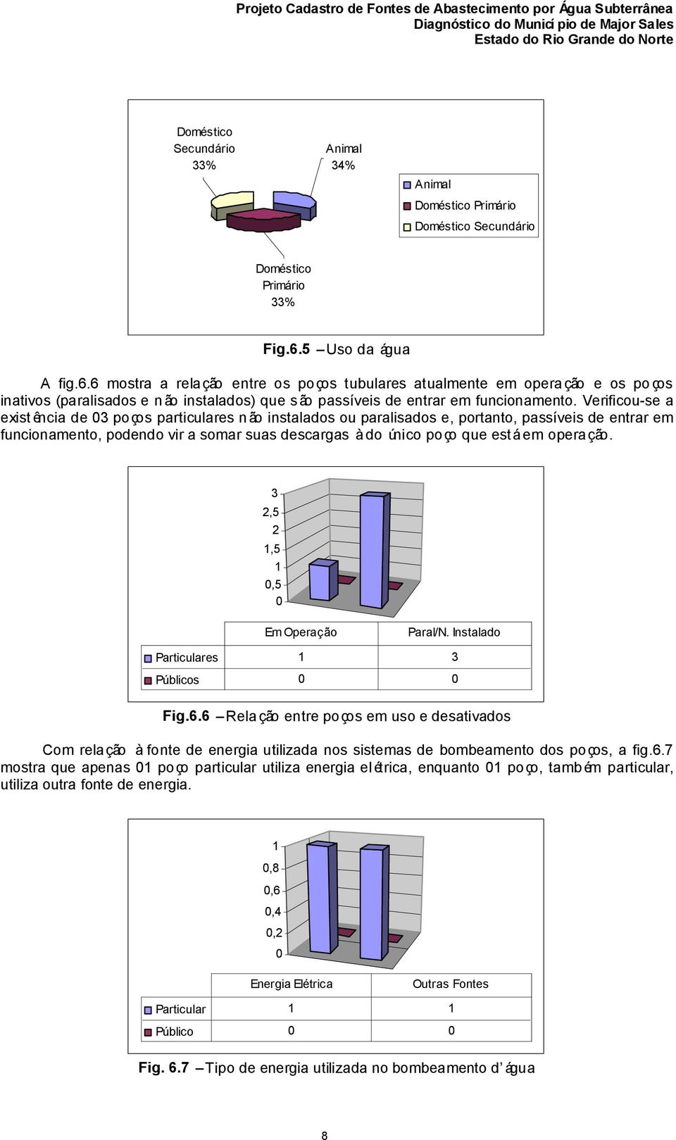 Verificou-se a existência de 03 poços particulares não instalados ou paralisados e, portanto, passíveis de entrar em funcionamento, podendo vir a somar suas descargas à do único poço que está em