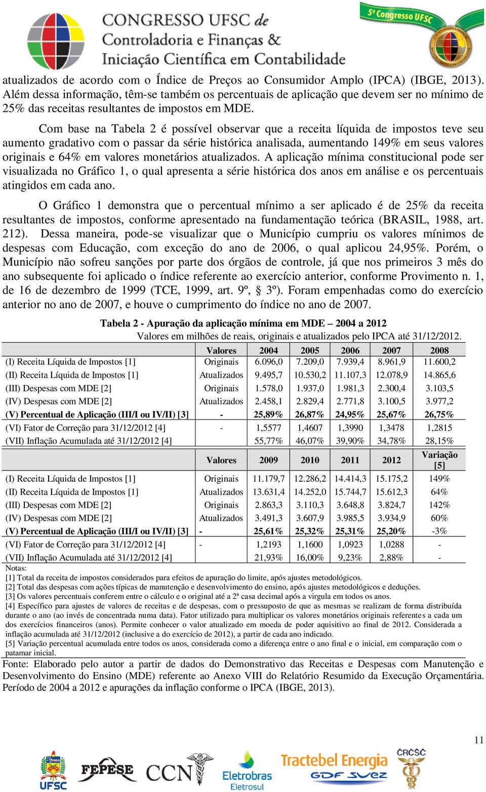 Com base na Tabela 2 é possível observar que a receita líquida de impostos teve seu aumento gradativo com o passar da série histórica analisada, aumentando 149% em seus valores originais e 64% em