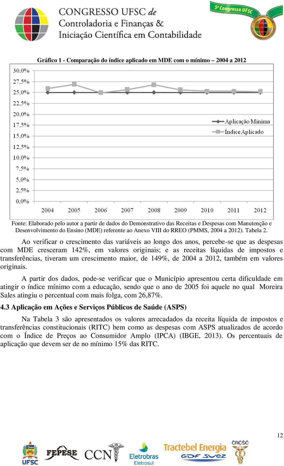 Ao verificar o crescimento das variáveis ao longo dos anos, percebe-se que as despesas com MDE cresceram 142%, em valores originais; e as receitas líquidas de impostos e transferências, tiveram um