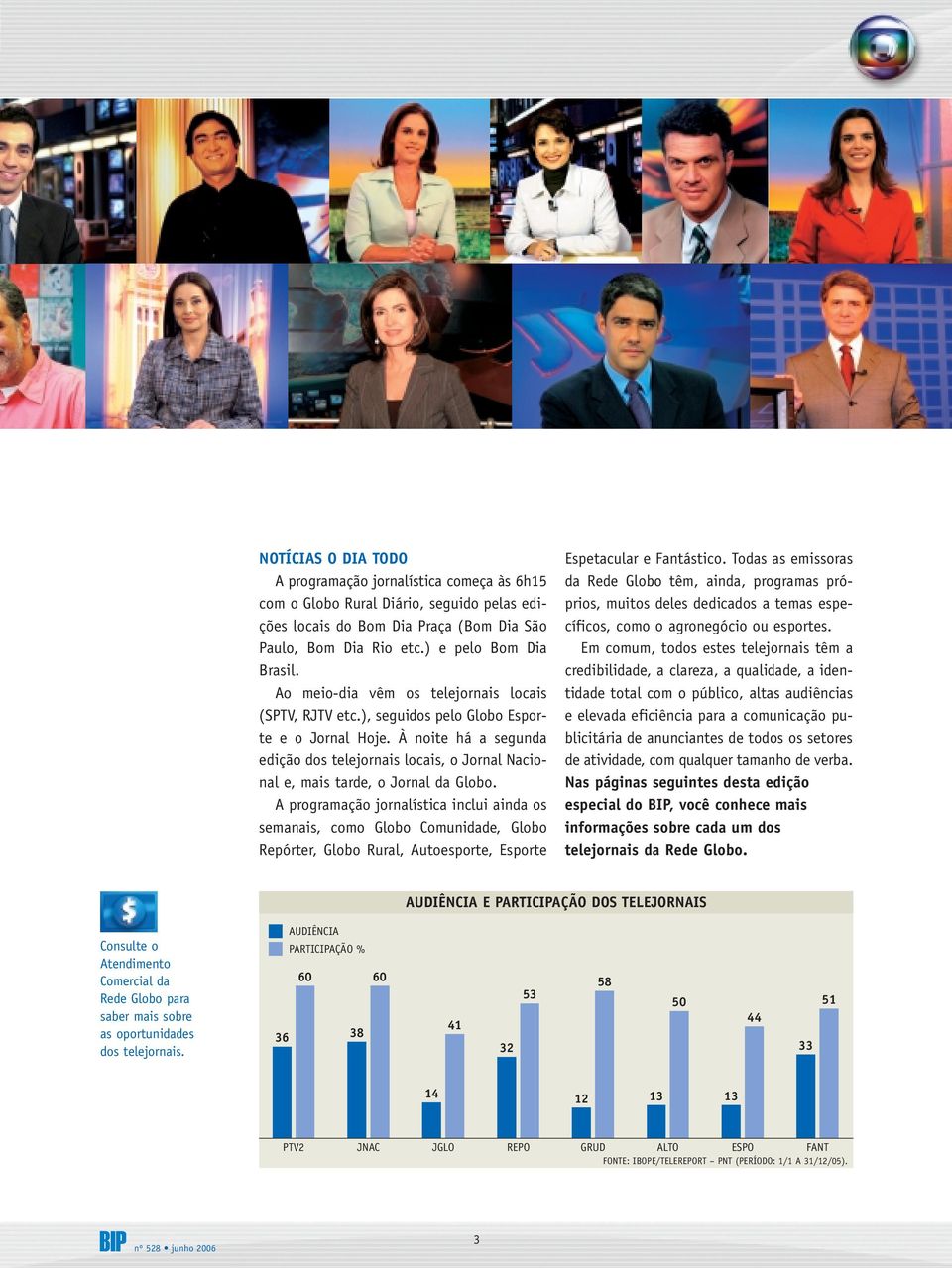 À noite há a segunda edição dos telejornais locais, o Jornal Nacional e, mais tarde, o Jornal da Globo.