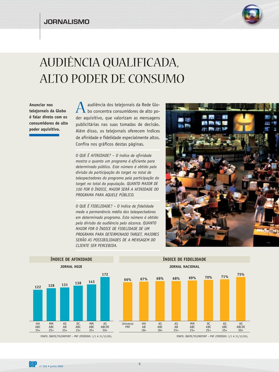 Além disso, os telejornais oferecem índices de afinidade e fidelidade especialmente altos. Confira nos gráficos destas páginas. O QUE É AFINIDA?