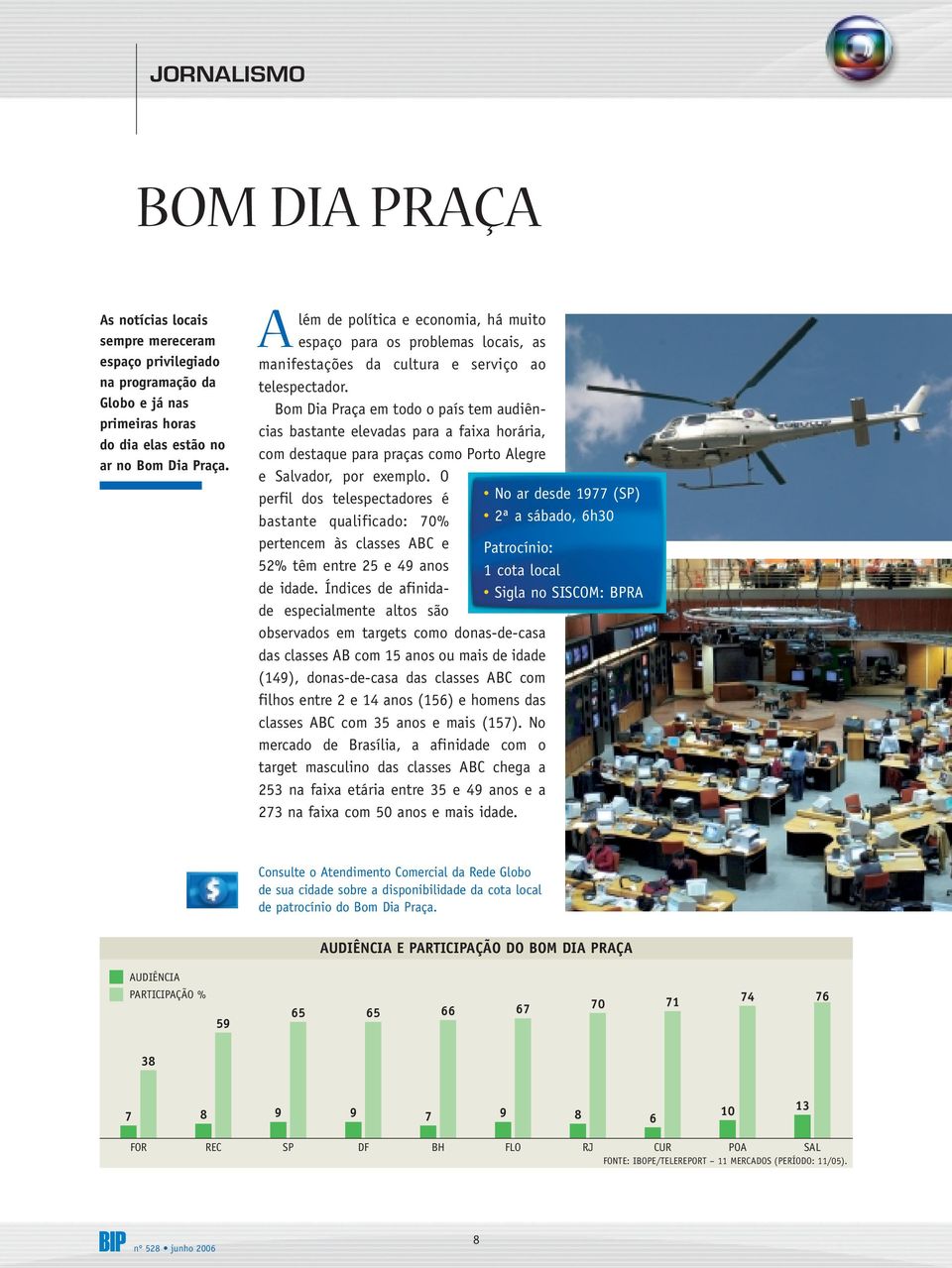 Bom Dia Praça em todo o país tem audiências bastante elevadas para a faixa horária, com destaque para praças como Porto Alegre e Salvador, por exemplo.