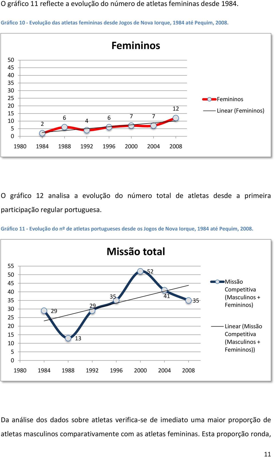 Gráfico - Evolução do nº de atletas portugueses desde os Jogos de Nova Iorque, 98 até Pequim, 8.