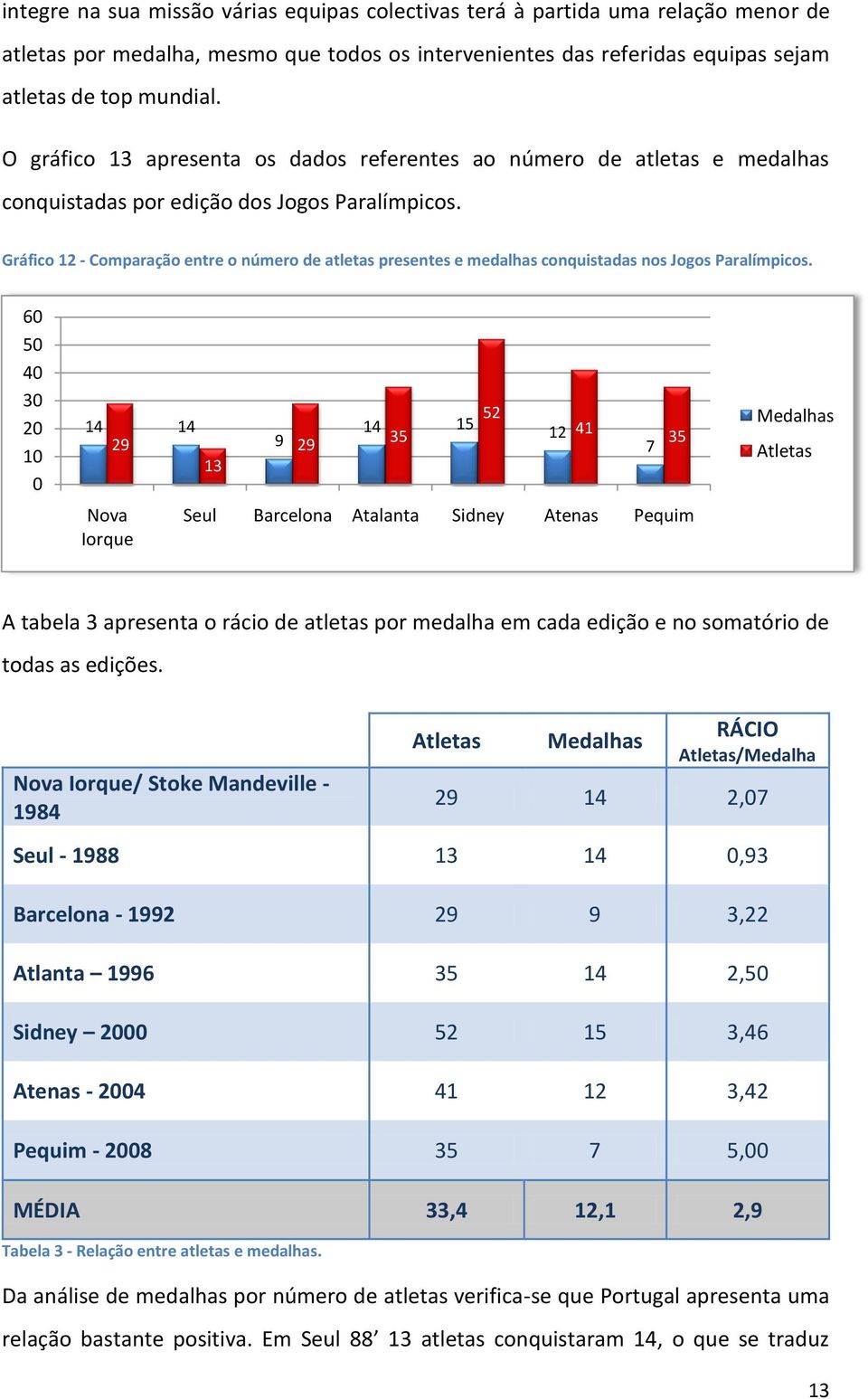 Gráfico - Comparação entre o número de atletas presentes e medalhas conquistadas nos Jogos Paralímpicos.