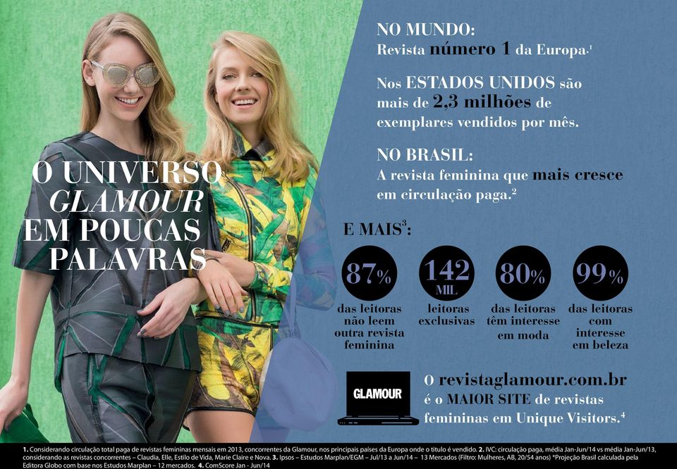 2 3 E MAIS : 142 mil leitoras exclusivas 80% das leitoras têm interesse em moda 99% das leitoras com interesse em beleza O revistaglamour.com.br é o maior site de revistas femininas em Unique Visitors.