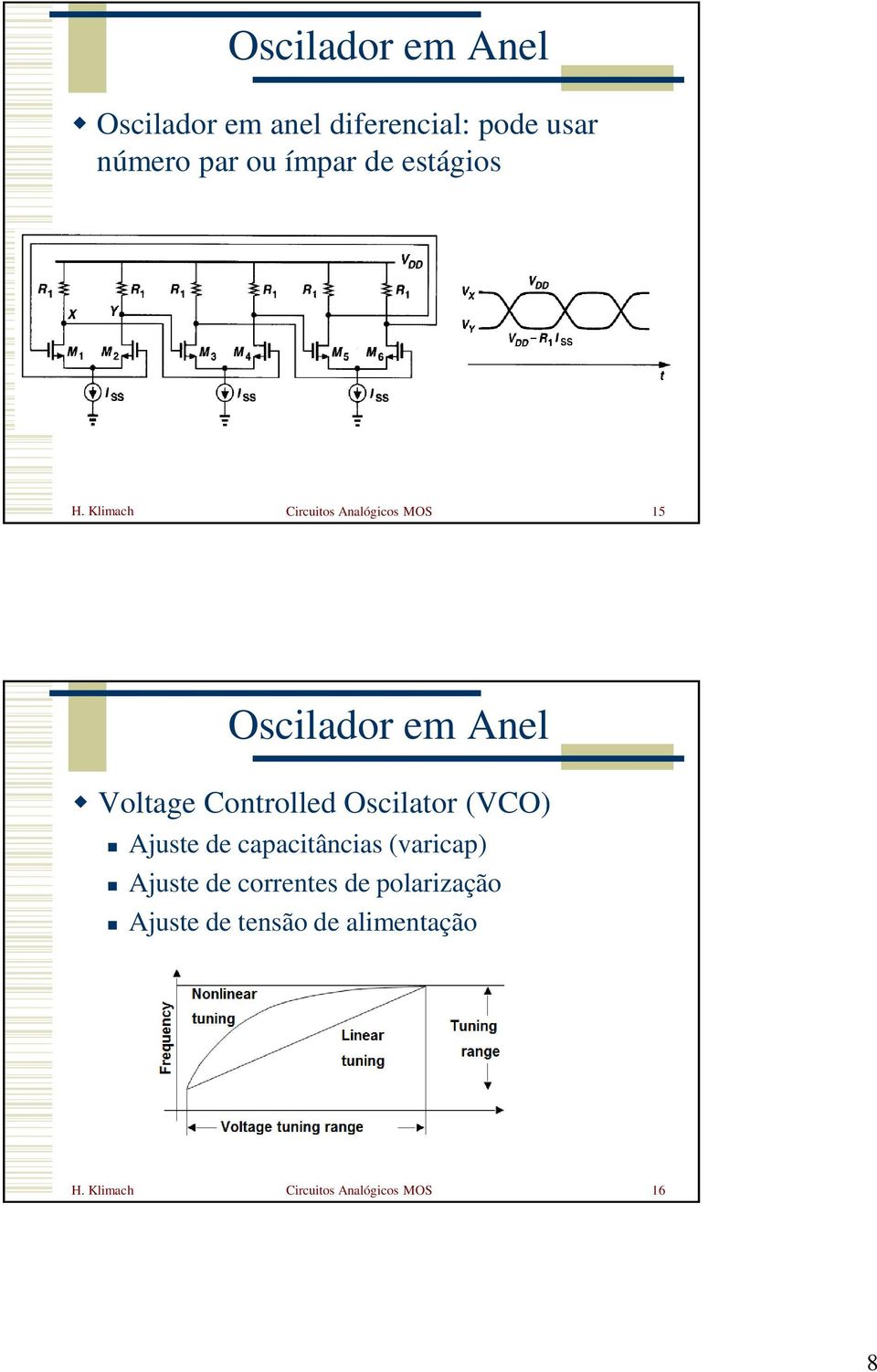 Klimach Circuitos Analógicos MOS 15 Oscilador em Anel Voltage Controlled