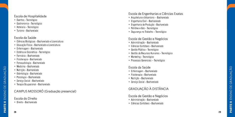 Medicina - Bacharelado Nutrição - Bacharelado Odontologia - Bacharelado Psicologia - Bacharelado Serviço Social - Bacharelado Terapia Ocupacional - Bacharelado CAMPUS MOSSORÓ (Graduação presencial)