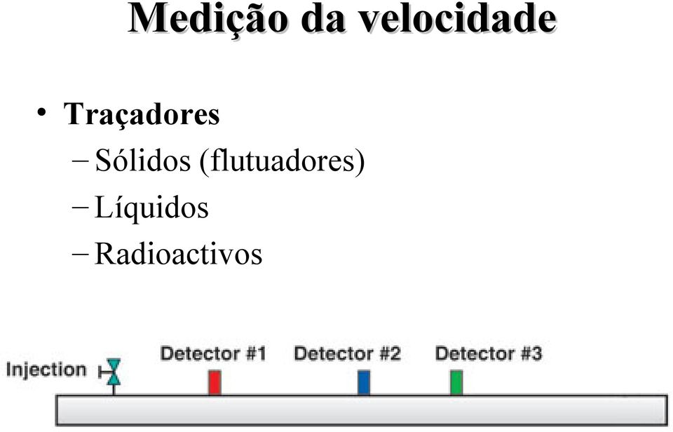 Traçadores Sólidos