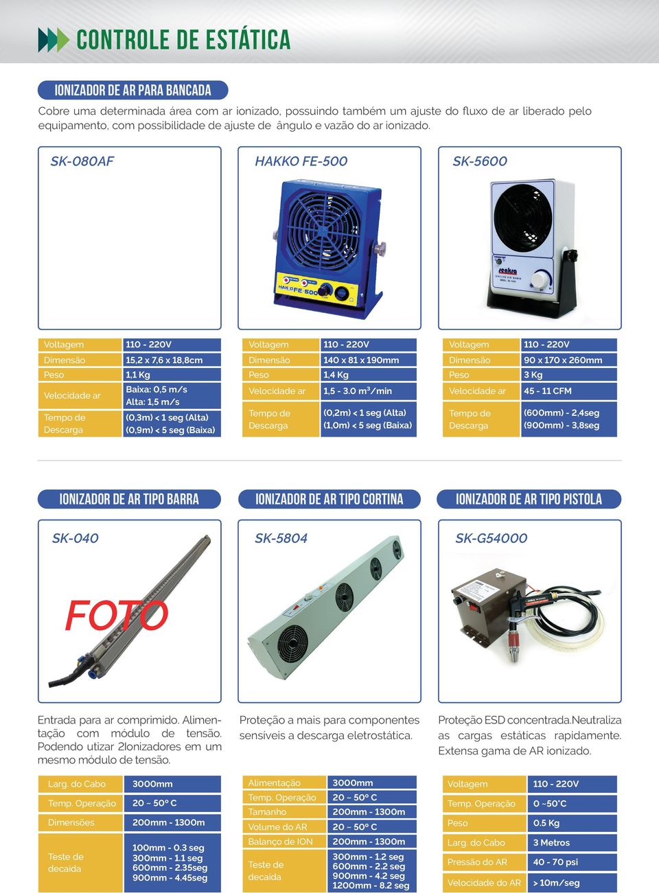 SK-080AF HAKKO FE-500 SK-5600 15,2 x 7,6 x 18,8cm 140 x 81 x 190mm 90 x 170 x 260mm 1,1 Kg 1,4 Kg 3 Kg Baixa: 0,5 m/s Alta: 1,5 m/s (0,3m) < 1 seg (Alta) (0,9m) < 5 seg (Baixa) 1,5-3.