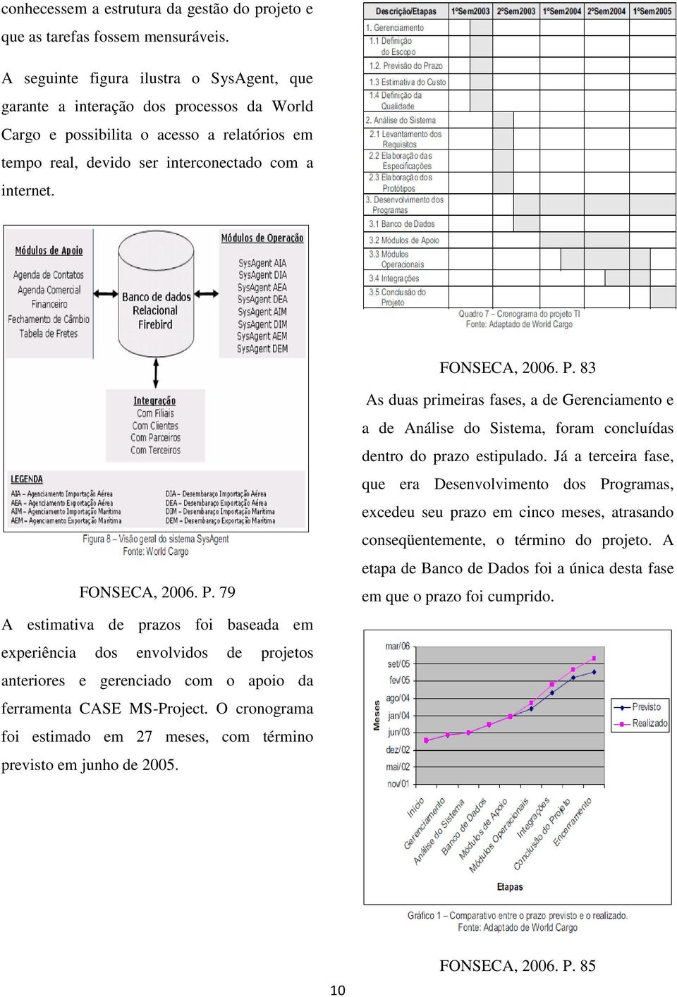 P. 83 FONSECA, 2006. P. 79 A estimativa de prazos foi baseada em experiência dos envolvidos de projetos anteriores e gerenciado com o apoio da ferramenta CASE MS-Project.