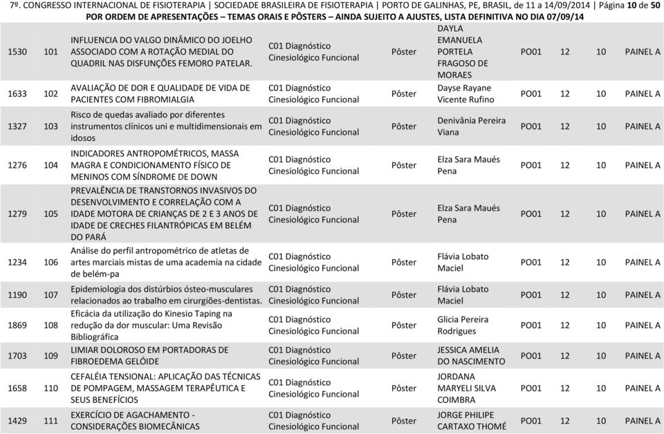 FRAGOSO DE MORAES 1633 102 1327 103 1276 104 1279 105 1234 106 1190 107 1869 108 1703 109 1658 110 1429 111 AVALIAÇÃO DE DOR E QUALIDADE DE VIDA DE PACIENTES COM FIBROMIALGIA Risco de quedas avaliado